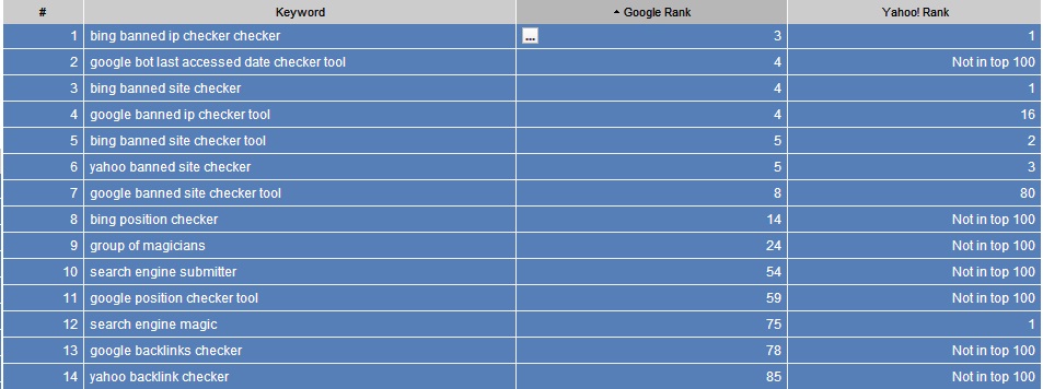 Google, Yahoo and MSN ranking